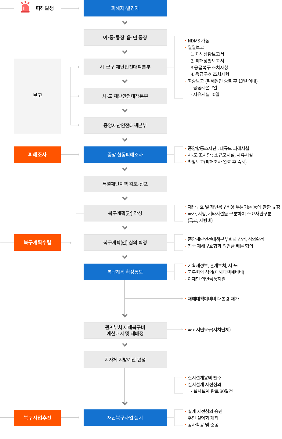 이미지의 설명은 아래의 내용을 참고해주세요