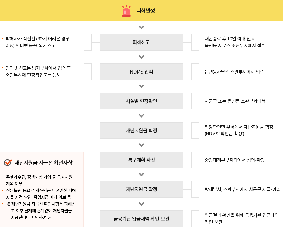 이미지의 설명은 아래의 내용을 참고해주세요