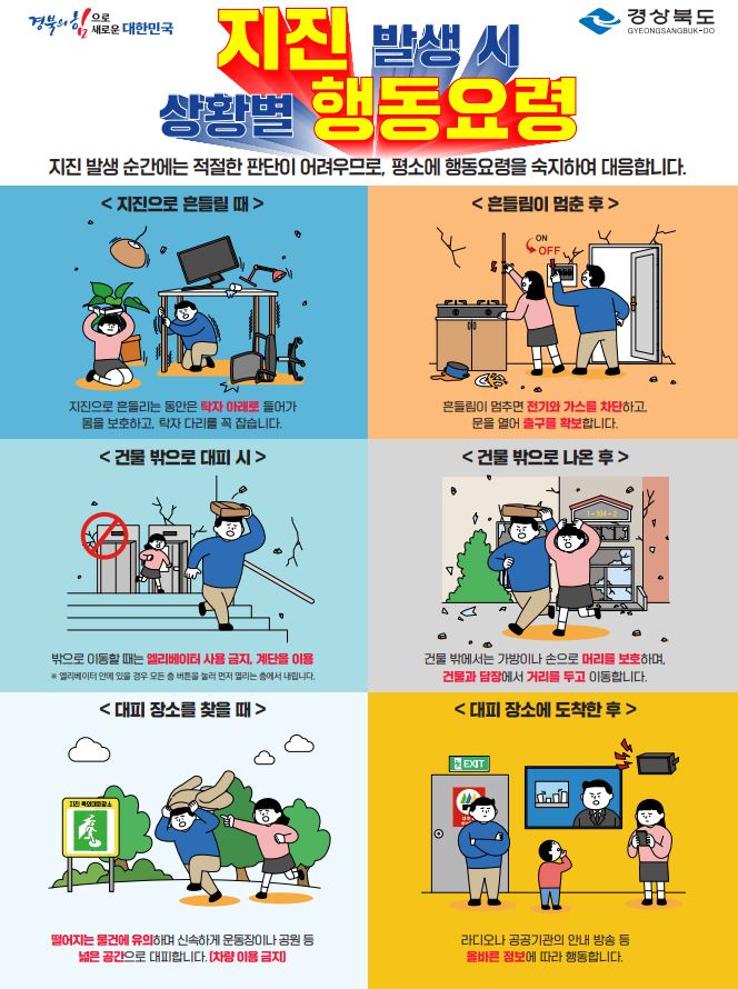 경북의 힘으로 새로운 대한민국 경상북도 지진 발생 시 상황별 행동요령 지진 발생 순간에는 적절한 판단이 어려우므로, 평소에 행동 요령을 숙지하여 대응합니다. 지진으로 흔들릴 때 - 지진으로 흔들리는 동안은 탁자 아래로 들어가 몸을 보호하고, 탁자 다리를 꼭 잡습니다. 흔들림이 멈춘 후 - 흔들림이 멈추면 전기와 가스를 차단하고, 문을 열어 출구를 확보합니다. 건물 밖으로 대피 시 - 밖으로 이동할 때는 엘리베이터 사용 금지, 계단을 이용 * 엘리베이터 안에 있는 경우 모든 층 버튼을 눌러 먼저 열리는 층에서 내립니다. 건물 밖으로 나온 후 - 건물 밖에서는 가방이나 손으로 머리를 보호하며, 건물과 담장에서 거리를 두고 이동합니다. 대피 장소를 찾을 때 - 떨어지는 물건에 유의하며 신속히 운동장이나 공원 등 넓은 공간으로 대피합니다.(차량 이동 금지) 대피 장소에 도착한 후 - 라디오나 공공기관의 안내 방송 등 올바른 정보에 따라 행동합니다.