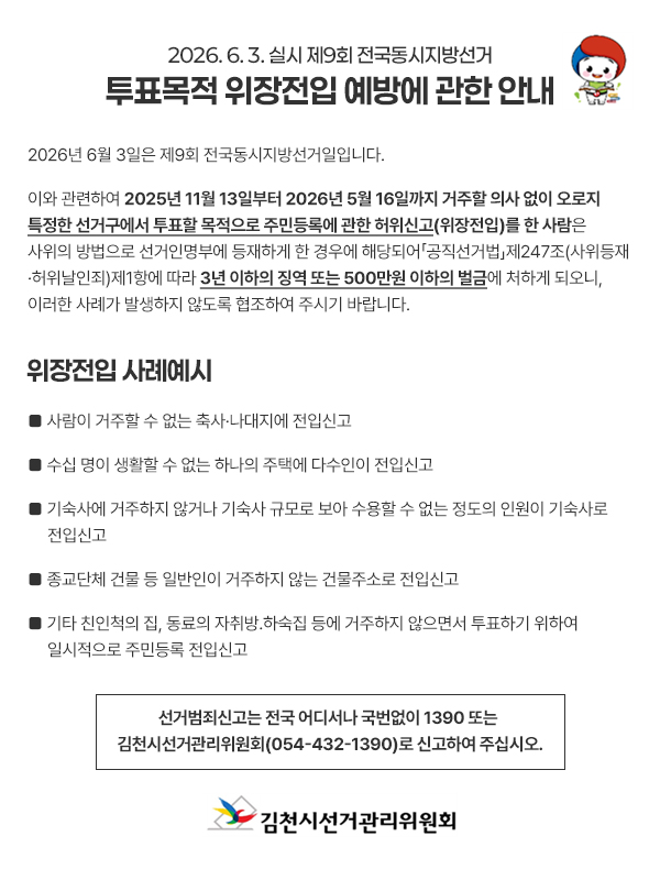 2026. 6. 3. 실시 제9회 전국동시지방선거 투표목적 위장전입 예방에 관한 안내 2026년 6월 3일은 제9회 전국동시지방선거일입니다. 이와 관련하여 2025년 11월 13일부터 2026년 5월 16일까지 거주할 의사 없이 오로지 특정한 선거구에서 투표할 목적으로 주민등록에 관한 허위신고(위장전입)를 한 사람은 사위의 방법으로 선거인명부에 등재하게 한 경우에 해당되어「공직선거법」제247조(사위등재·허위날인죄)제1항에 따라 3년 이하의 징역 또는 500만원 이하의 벌금에 처하게 되오니, 이러한 사례가 발생하지 않도록 협조하여 주시기 바랍니다. [위장전입 사례예시] 사람이 거주할 수 없는 축사·나대지에 전입신고 / 수십 명이 생활할 수 없는 하나의 주택에 다수인이 전입신고 / 기숙사에 거주하지 않거나 기숙사 규모로 보아 수용할 수 없는 정도의 인원이 기숙사로 전입신고 / 종교단체 건물 등 일반인이 거주하지 않는 건물주소로 전입신고 / 기타 친인척의 집, 동료의 자취방·하숙집 등에 거주하지 않으면서 투표하기 위하여 일시적으로 주민등록 전입신고 / 선거범죄신고는 전국 어디서나 국번없이 1390 또는김천시선거관리위원회(054-432-1390)로 신고하여 주십시오. [김천시선거관리위원회]