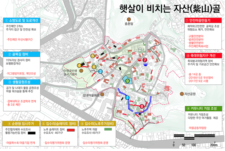 사업총괄도 이미지