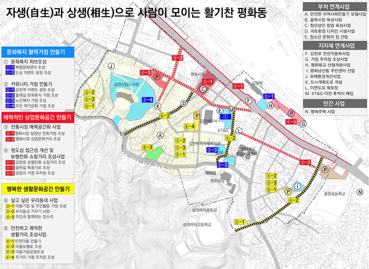 사업총괄도 이미지