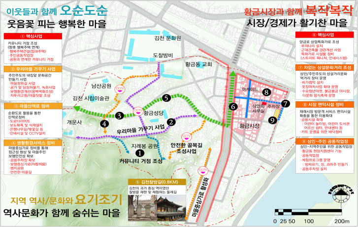 사업총괄도 이미지