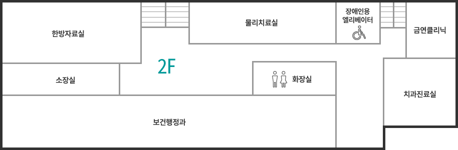 2층 청사안내 시계방향으로 한의진료실, 물리치료실, 장애인용엘리베이터, 금연클리닉, 치과진료실, 화장실, 보건위생과, 소장실이 있습니다.
