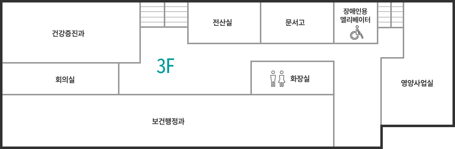 건3층 청사안내 시계방향으로 건강증진과, 전산실, 문서고, 장애인용엘리베이터, 영양사업실, 화장실, 회의실이 있습니다.