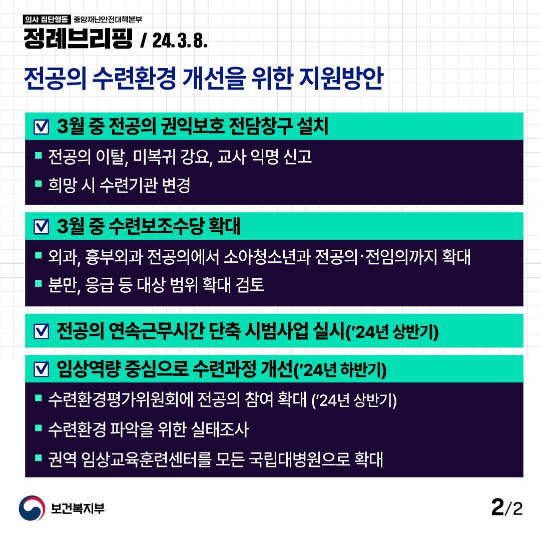 의사 집단행동, 중앙재난안전대책본부, 정례브리핑 / 24.3.8., 전공의 수련환경 개선을 위한 지원방안, 3월 중 전공의 권익보호 전담창구 설치 1.전공의 이탈, 미복귀 강요, 교사 익명 신고, 2.희망 시 수련기관 변경, 3월 중 수련보조수당 확대, 1.외과, 흉부외과 전공의에서 소아청소년과 전공의 및 전임의까지 확대, 2.분만, 응급 등 대상 범위 확대 검토, 전공의 연속근무시간 단축 시범사업 실시(24년 상반기), 임상역량 중심으로 수련과정 개선(24년 하반기), 1.수련환경평가위원회에 전공의 참여 확대(24년 상반기), 2.수련환경 파악을 위한 실태조사, 3.권역 임상교육훈련센터를 모든 국립대병원으로 확대, 보건복지부 2/2