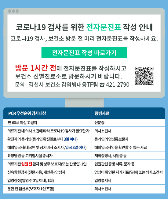 코로나19 검사를 위한 전자문진표 작성 안내 코로나19 검사, 보건소 방문 전 미리 전자문진표를 작성하세요! 전자문진표 작성 바로가기 방문 1시간 전에 전자문진표를 작성하시고 보건소 선별진료소로 방문하시기 바랍니다. 문의 : 김천시 보건소 감염벼대응TF팀 421-2790 PCR 우선순위 검사대상 / 증빙자료로 구분하였습니다. · 만 60세 이상 고령자 / 신분증 · 의료기관 내 의사 소견에 따라 코로나19 검사가 필요한 자 / 의사소견서 · 확진자의 동거인(동거인 확진일로부터 3일 이내) /동거인의 양성통보문자 · 해외입국자(내국인 및 장기비자 소지자, 입국 3일 이내) / 해외입국자임을 확인할 수 있는 자료 · 요양병원 등 고위험시설 종사자 / 재직증명서, 사원증 등 · 의료기관 입원 전 환자 및 상주 보호자(또는 간병인) 1인 / 입원관련 증빙 서류, 문자 등 · 신속항원검사(전문가용, 개인용) 양성자 / 양성이 확인된 자가키트(밀봉) 또는 의사소견서 · 입영장정(입영 전 3일 이내, 1회) / 입영통지서 · 분만 전 임산부(보호자 1인 포함) / 의사소견서