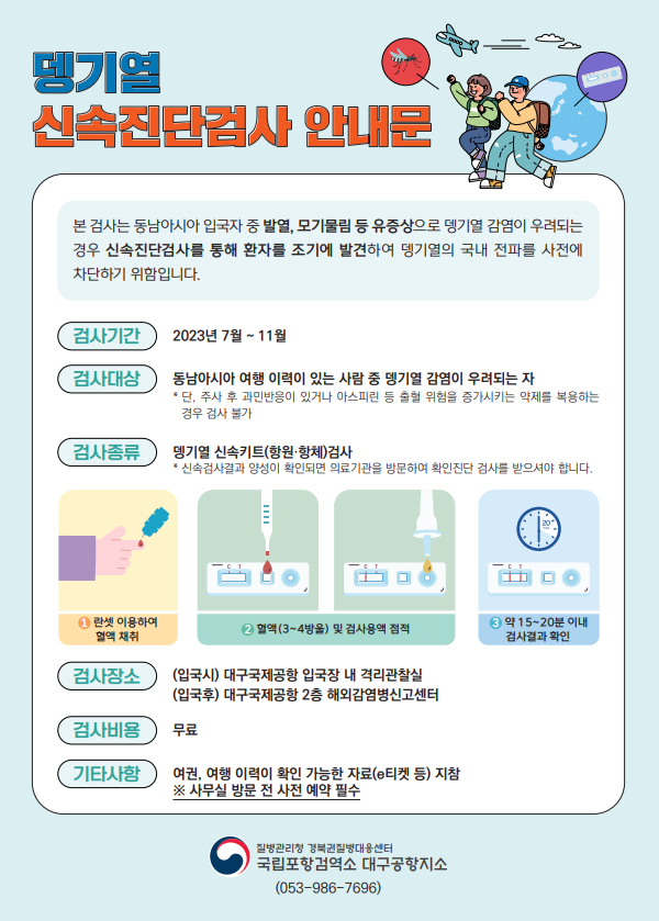 뎅기열 신속진단검사 안내문 본 검사는 동남아시아 입국자 중 발열, 모기물림 등 유증상으로 뎅기열 감염이 우려되는 경우 신속진단검사를 통해 환자를 조기에 발견하여 뎅기열의 국내 전파를 사전에 차단하기 위함입니다. 검사기간 : 2023년 7월 ~ 11월 검사대상 : 동남아시아 여행 이력이 있는 사람 중 뎅기열 감염이 우려되는 자 *단, 주사 후 과민반응이 있거나 아스피린 등 출혈 위험을 증가시키는 약제를 복용하는 경우 검사 불가 검사종류 : 뎅기열 신속키트(항원·항체)검사 *신속검사결과 양성이 확인되면 의료기관을 방문하여 확인진단 검사를 받으셔야 합니다. 1.란셋 이용하여 혈액 채취 2.혈액(3~4방울) 및 검사용액 점적 3.약 15~20분 이내 검사결과 확인 검사장소 (입국시) 대구국제공항 입국장 내 격리관찰실 (입국후) 대구국제공항 2층 해외감염병신고센터 검사비용 : 무료 기타사항 : 여권, 여행 이력이 확인 가능한 자료(e티켓 등) 지참 ※사무실 방문 전 사전 예약 필수 질병관리청 경북권질병대응센터 국립포항검역소 대구공항지소 (053-986-7696)