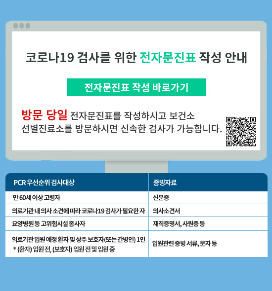 코로나19 검사를 위한 전자문진표 작성 안내 전자문진표 작성 바로가기 방문 당일 전자문진표를 작성하시고 보건소 선별진료소를 방문하시면 신속한 검사가 가능합니다. PCR 우선순위 검사대상 / 증빙자료로 구분하였습니다. · 만 60세 이상 고령자 / 신분증 · 의료기관 내 의사 소견에 따라 코로나19 검사가 필요한 자 / 의사소견서 · 확진자의 동거인 등(밀접접촉자) /확진자로부터 공유 받은 확진 안내 문자 · 요양병원 등 고위험시설종사자 / 재직증명서, 사원증 등 · 의료기관 입원 예정 환자 및 상주 보호자(또는 간병인) 1인 * (환자) 입원 전, (보호자) 입원 전 및 입원 중 