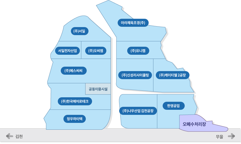 김천감문농공단지-상세내용은 하단 표참조