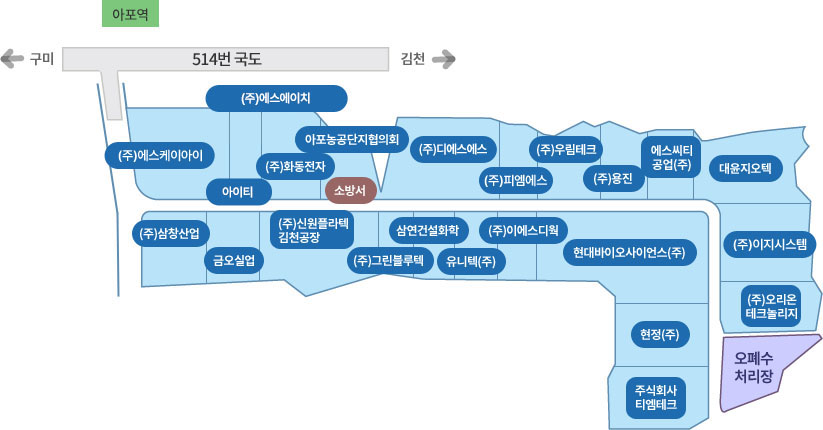 김천아포농공단지 - 상세현황은 아래표를 참조해 주세요.