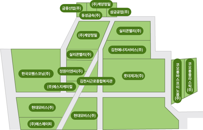 김천2차 산업단지 - 상세현황은 아래표를 참조해 주십시오.