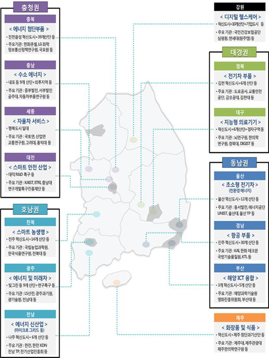 국가혁신융복합단지