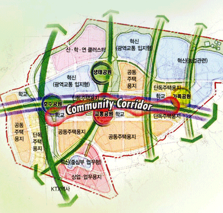 Community Corridor