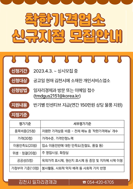  착한가격업소 신규지정 모집안내 / 신청기간 : 2023. 4. 3. ~ 상시모집 중 / 신청대상 : 공고일 현재 김천시에 소재한 개인서비스업소 / 신청방법 : 일자리경제과 방문 또는 이메일 접수(tmdgus2151@korea.kr) / 지원내용 : 반기별 인센티브 지급 (연간 150만원 상당 물품 지원) / 지정기준 : 평가기준 - 세부평가기준 순으로 나열 1. 품목비중(25점) - 저렴한 가격상품 비중. 전체 메뉴 중 ‘착한가격메뉴’개수 2. 가격(30점) - 가격수준, 가격안정노력 3. 이용만족도(20점) - 업소 이용전반에 대한 만족도(친절도, 품질 등) 4. 위생·청결(20점) - 주 영업시설, 화장실 5. 공공성(5점) - 옥외가격 표시제, 원산지 표시제 등 중앙 및 지자체 시책 이행 6. 가점부여 기준(10점) - 봉사활동, 사회적 약자 배려 등 사회적 가치 반영 / 김천시 일자리경제과 054-420-6705