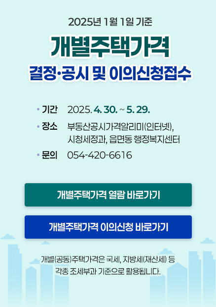 2025년 1월 1일 기준 개별주택가격 결정,공시 및 이의신청접수 / 제출기간 : 2025. 4. 30. ~ 5. 29. / 제출방법 : 부동산공시가격알리미(인터넷), 시청세정과, 읍면동 행정복지센터 / 문의 : 054-420-6616 / (개별주택가격 열람 바로가기) (개별주택 이의신청 바로가기) / 개별(공동)주택가격은 국세, 지방세(재산세) 등 각종 조세부과 기준으로 활용됩니다.