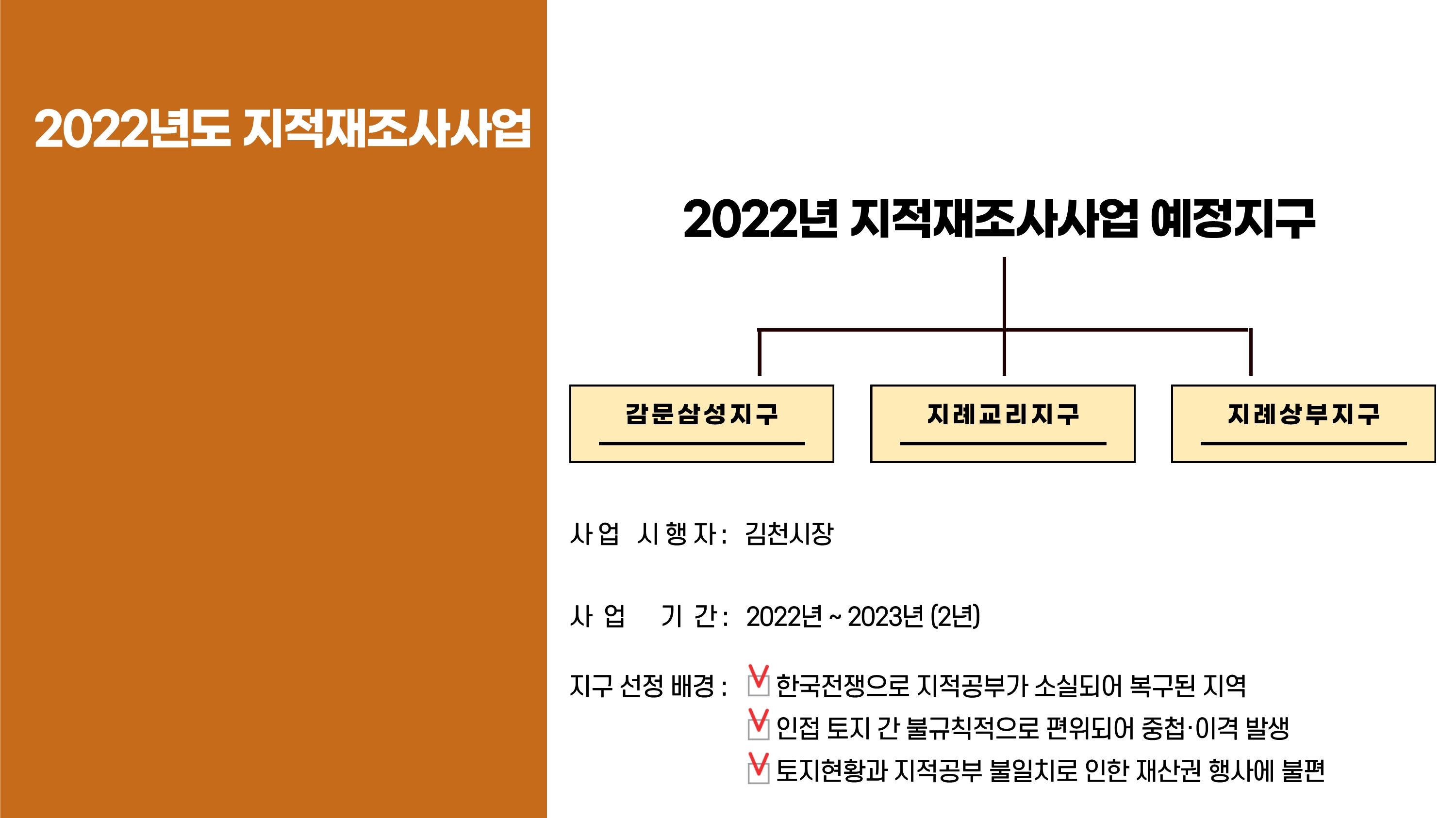 2022년도 지적재조사사업. 2022년 지적재조사사업 예정지구(감문삼성지구, 지례교리지구, 지례상부지구) 사업시행자 : 김천시장, 사업 기간 : 2022년 ~ 2023년(2년) 지구선정배경 : 한국전쟁으로 지적공부가 소실되어 복구된 지역, 인접토지 간 불규칙적으로 편위되어 중첩 이격 발생, 토지현황과 지적공부 불일치로 인한 재산권 행사에 불편