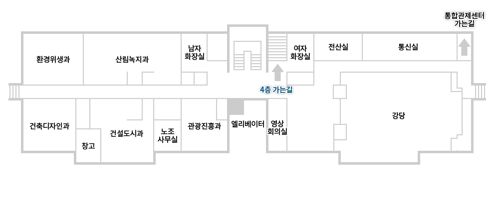 2층에서 3층계단으로 올라와서 바로 섰을때를 기준으로 계단 맞은편에 엘리베이터가있으며, 계단 오른쪽에 4층가는길이있습니다. 4층가는길 오른쪽에서 시계방향으로 여자화장실, 전산실, 통신실, 통합관제센터가는길이 있습니다. 계단 왼쪽으로 반시계방향으로 남자화장실, 산림녹지과, 환경위생과가있습니다. 엘리베이터 오른쪽에서 시계방향으로 영상회의실, 강당이 있으며, 엘리베이터 왼쪽에서 반시계방향으로 관광진흥과, 노조사무실, 건설도시과, 창고, 건축디자인과가 위치해 있습니다.