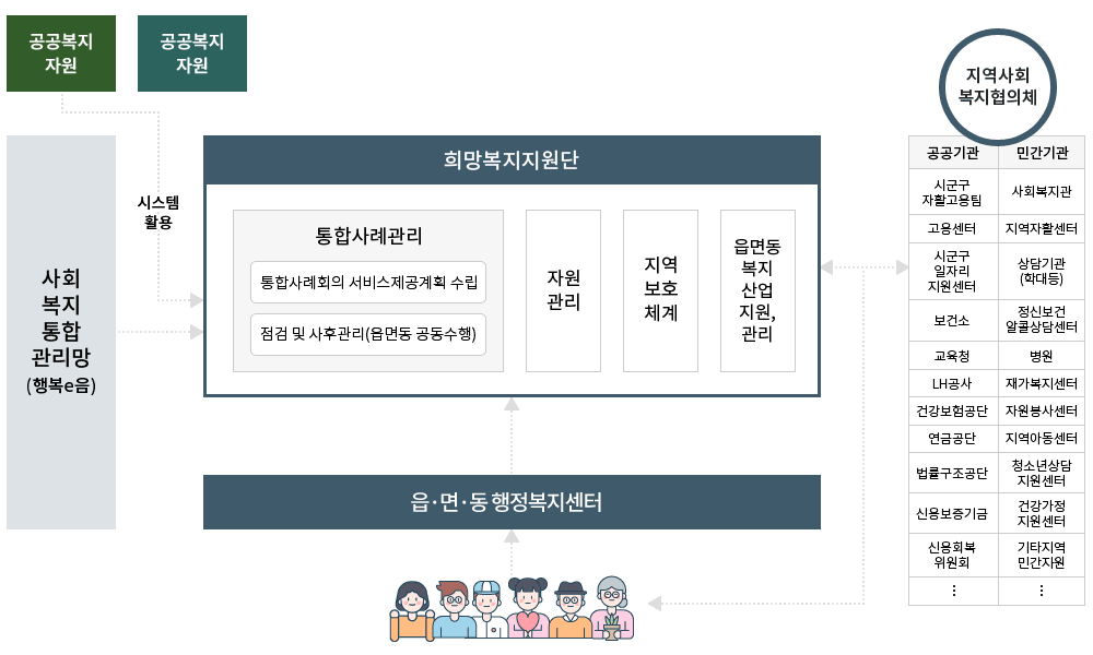 자세한내용은 아래를 참조하세요.