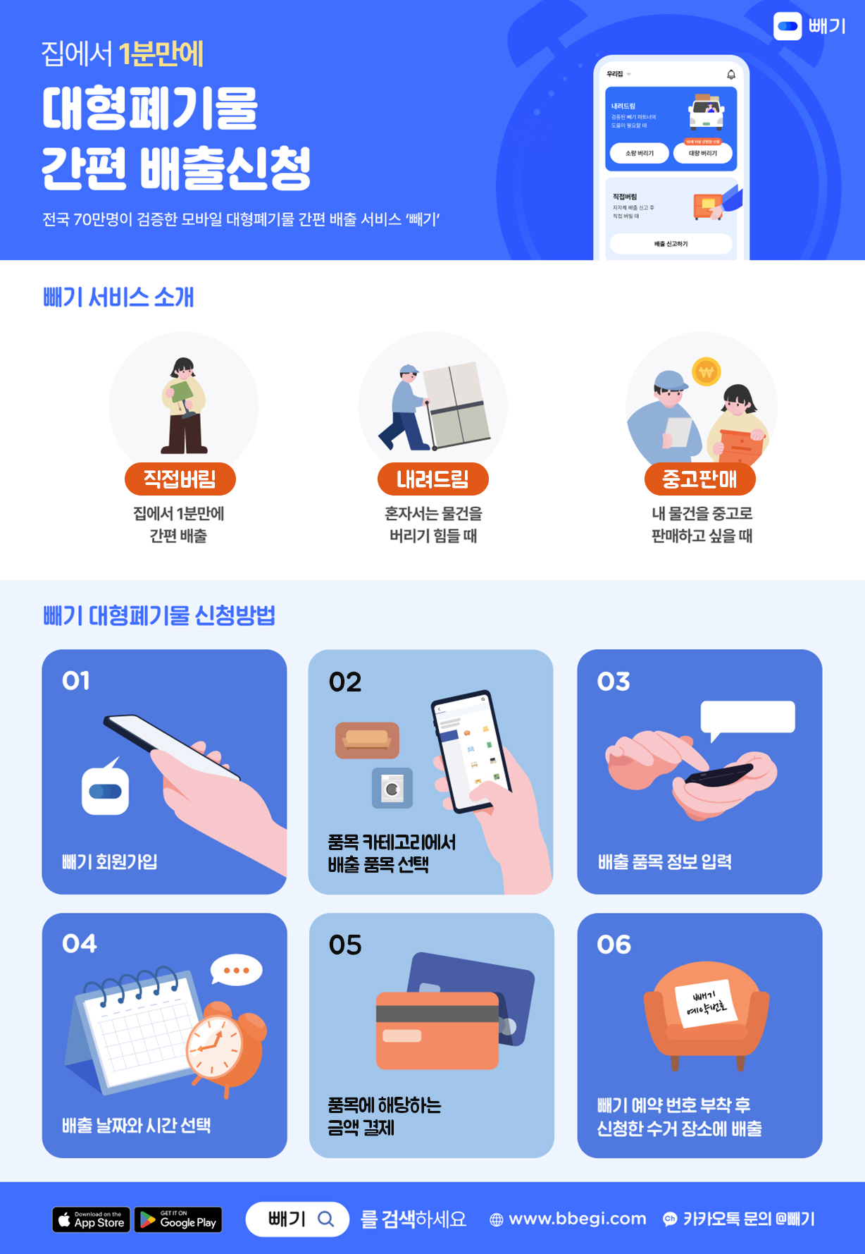 [빼기] 집에서 1분만에 대형폐기물 간편 배출신청 전국 70만명이 검증한 모바일 대형폐기물 간편 배출 서비스 빼기 / 빼기 서비스 소개 (직접버림) 집에서 1분만에 간편 배출, (내려드림) 혼자서는 물건을 버리기 힘들 때, (중고판매) 내 물건을 중고로 판매하고 싶을 때 / 빼기 대형폐기물 신청방법 01 빼기 회원가입, 02 품목 카테고리에서 배출 품목 선택, 03 배출 품목 정보 입력, 04 배출 날짜와 시간 선택, 05 품목에 해당하는 금액 결제, 06 빼기 예약 번호 부착 후 신청한 수거 장소에 배출 / app store , google play 빼기를 검색하세요 www.bbegi.com 카카오문의 @빼기