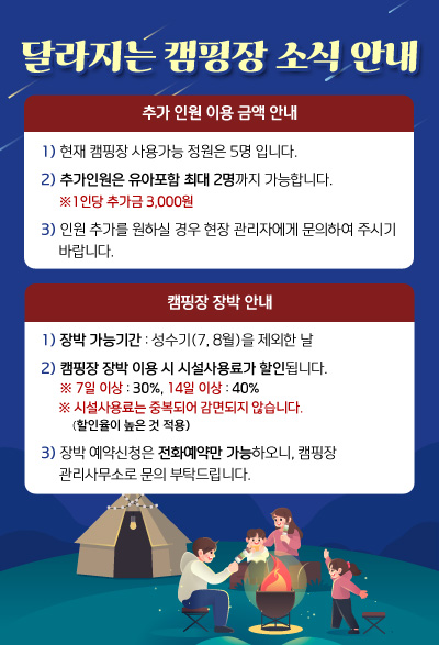 달라지는 캠핑장 소식 안내 추가 인원 이용 금액 안내 1) 현재 캠핑장 사용가능 정원은 5명 입니다.2) 추가인원은 유아포함 최대 2명까지 가능합니다. ※1인당 추가금 3,000원 3) 인원 추가를 원하실 경우 현장 관리자에게 문의하여 주시기 바랍니다.캠핑장 장박 안내 1) 장박 가능기간 : 성수기(7, 8월)을 제외한 날 2) 캠핑장 장박 이용 시 시설사용료가 할인됩니다. ※ 7일 이상 : 30%, 14일 이상 : 40% ※ 시설사용료는 중복되어 감면되지 않습니다. (할인율이 높은 것 적용) ※ 장박 최대 가능기간은 28일입니다. 3) 장박 예약신청은 전화예약만 가능하오니, 캠핑장 관리사무소로 문의 부탁드립니다.
