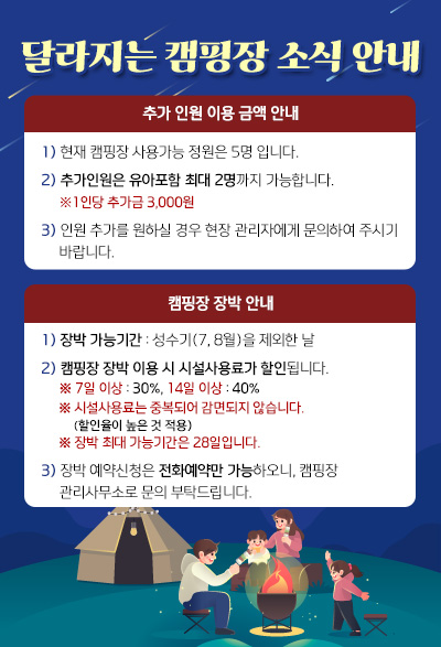 달라지는 캠핑장 소식 안내 추가 인원 이용 금액 안내 1) 현재 캠핑장 사용가능 정원은 5명 입니다.2) 추가인원은 유아포함 최대 2명까지 가능합니다. ※1인당 추가금 3,000원 3) 인원 추가를 원하실 경우 현장 관리자에게 문의하여 주시기 바랍니다.캠핑장 장박 안내 1) 장박 가능기간 : 성수기(7, 8월)을 제외한 날 2) 캠핑장 장박 이용 시 시설사용료가 할인됩니다. ※ 7일 이상 : 30%, 14일 이상 : 40% ※ 시설사용료는 중복되어 감면되지 않습니다. (할인율이 높은 것 적용) ※ 장박 최대 가능기간은 28일입니다. 3) 장박 예약신청은 전화예약만 가능하오니, 캠핑장 관리사무소로 문의 부탁드립니다.