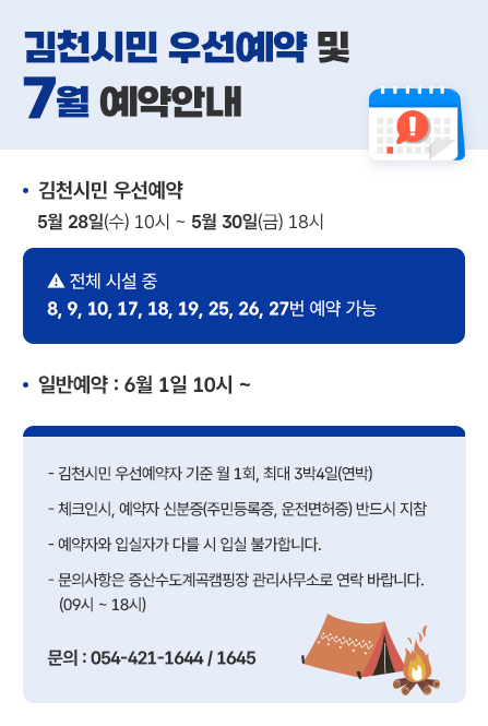  김천시민 우선예약 및 7월 예약안내 김천시민 우선예약 : 5월 27일(화) 10시 ~ 5월 30일(금) 18시 ＊전체 시설 중 8,9,10,17,18,19,25,26,27번 예약가능 일반예약 : 6월 1일 10시 ~ - 김천시민 우선예약자 기준 월 1회, 최대 3박4일(연박)- 체크인시, 예약자 신분증(주민등록증, 운전면허증) 반드시 지참- 예약자와 입실자가 다를시 입실 불가합니다.- 문의사항은 증산수도계곡캠핑장 관리사무소로 연락 바랍니다. (09시~18시) 문의 : 054-421-1544/1645