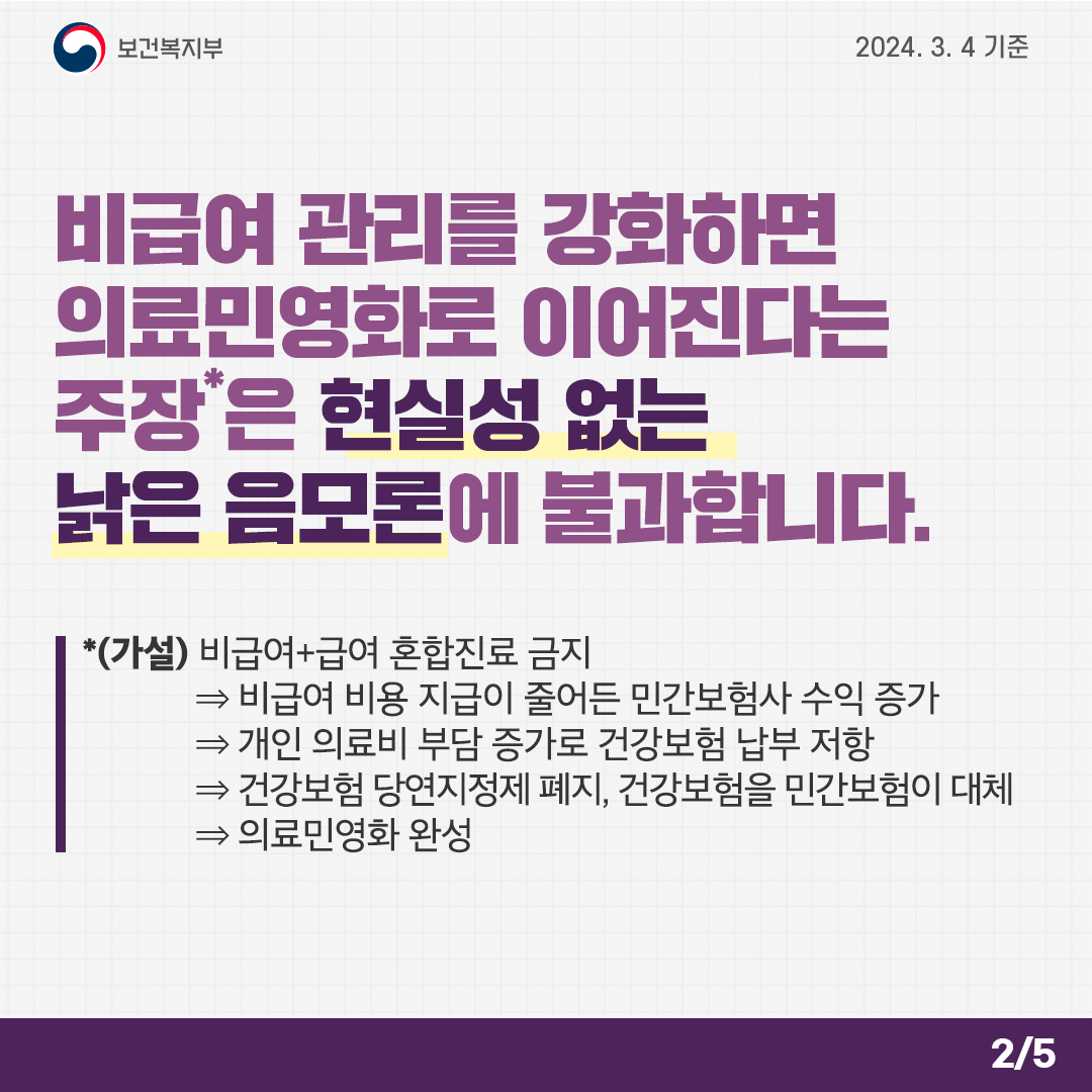 [보건복지부 2024. 3. 4 기준] 비급여 관리를 강화하면 의료민영화로 이어진다는 주장*은 현실성 없는 낡은 음모론에 불과합니다. *(가설)비급여+급여 혼합진료 금지 → 비급여 비용 지급이 줄어든 민간보험사 수익 증가 → 개인 의료비 부담 증가로 건강보험 납부 저항 → 건강보험 당연지정제 폐지, 건강보험을 민간보험이 대체 → 의료민영화 완성 (2/5)