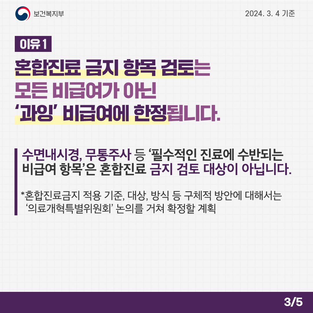 [보건복지부 2024. 3. 4 기준] 이유1 혼합진료 금지 항목 검토는 모든 비급여가 아닌 '과잉' 비급여에 한정됩니다. 수면내시경, 무통주사 등 '필수적인 진료에 수반되는 비급여 항목'은 혼합진료 금지 검토 대상이 아닙니다. *혼합진료금지 적용 기준, 대상, 방식 등 구체적 방안에 대해서는 '의료개혁특별위원회' 논의를 거쳐 확정할 계획 (3/5)