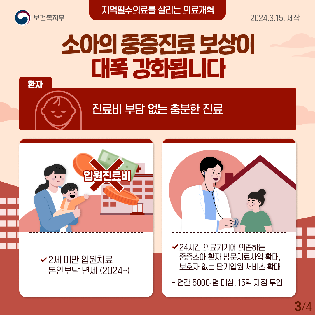 [보건복지부 - 지역필수의료를 살리는 의료개혁, 2024.3.15. 제작] [소아의 중증진료 보상이 대폭 강화됩니다.] 환자 : 진료비 부담 없는 충분한 진료 (입원진료비) -2세 미만 입원치료 본인부담 면제 (2024~) -24시간 의료기기에 의존하는 중증소아 환자 방문치료사업 확대, 보호자 없는 단기입원 서비스 확대 -연간 500여명 대상, 15억 재정 투입 (3/4)