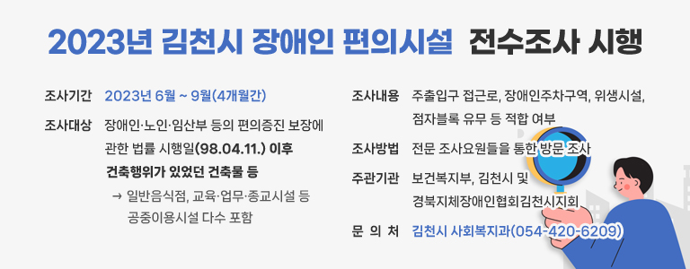 장애인 편의시설 활성화 정책의 기초자료 확보를 위한 2023년 김천시 장애인 편의시설 전수조사 시행 조사기간 2023년 6월 ~ 9월(4개월간) 조사대상 장애인·노인·임산부 등의 편의증진 보장에 관한 법률 시행일(98.04.11.) 이후 건축행위가 있었던 건축물 등 → 일반음식점, 교육·업무·종교시설 등 공중이용시설 다수 포함 조사내용 주출입구 접근로, 장애인주차구역, 위생시설, 점자블록 유무 등 적합 여부 조사방법 전문 조사요원들을 통한 방문 조사 주관기관 보건복지부, 김천시 및 경북지체장애인협회김천시지회 문 의 처 김천시 사회복지과(054-420-6209)