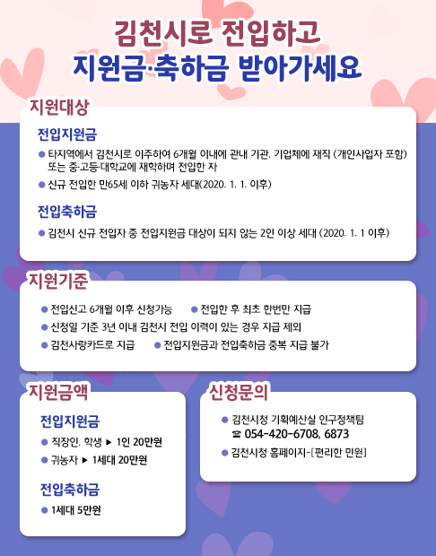 김천시로 전입하고 지원금·축하금 받아가세요|지원대상:전입지원금 -타지역에서 김천시로 이주하여 6개월 이내에 관내 기관, 기업체에 재직 (개인사업자 포함) 또는 중·고등·대학교에 재학하며 전입한 자 -신규 전입한 만65세 이하 귀농자 세대(2020. 1. 1. 이후) / 전입축하금 -김천시 신규 전입자 중 전입지원금 대상이 되지 않는 2인 이상 세대 (2020. 1. 1 이후)|지원기준: -전입신고 6개월 이후 신청가능 -전입한 후 최초 한번만 지급 - 신청일 기준 3년 이내 김천시 전입 이력이 있는 경우 지급 제외 -김천사랑카드로 지금 -전입지원금과 전입축하금 중복 지급 불가|지원금액:전입지원금 -직장인, 학생 ▶1인 20만원 -귀농자 ▶1세대 20만원 / 전입축하금 -1세대 5만원|신청문의: -김천시청 기획예산실 인구정책팀 ☎ 054-420-6708, 6873 / 김천시청 홈페이지-[편리한 민원]