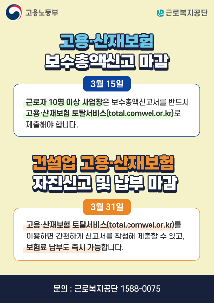 고용노동부, 근로복지공단 고용·산재보험 보수총액신고 마감 : 3월 15일 / 근로자 10명 이상 사업장은 보수총액신고서를 반드시 고용·산재보험 토탈서비스(total.comwel.or.kr)로 제출해야 합니다. 건설업 고용·산재보험 자진신고 및 납부 마감 : 3월 31일 / 고용·산재보험 토탈서비스(total.comwel.or.kr)를 이용하면 간편하게 신고서를 작성해 제출할 수 있고, 보험료 납부도 즉시 가능합니다. 문의 : 근로복지공단 1588-0075