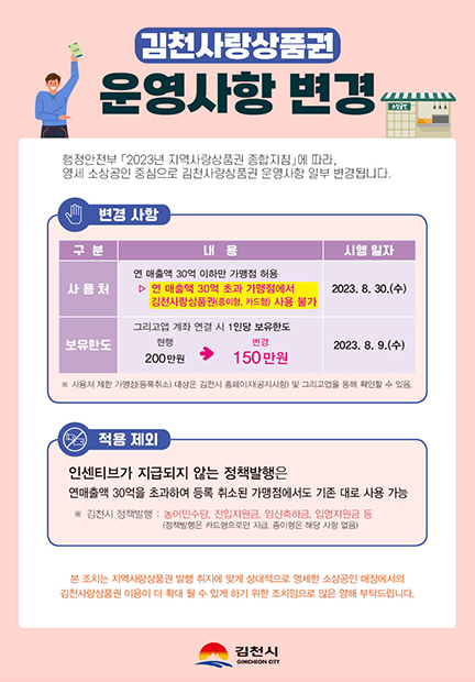 김천사랑상품권 운영사항 변경 행정안전부 2023년 지역사랑상문권 종합 지침 에 따라, 영세 소상공인 중심으로 김천사랑상품권 운영사항 일부 변경됩니다. 변경사항 - 구분,내용, 시행일자 순으로 나타낸 표입니다. 구분:사용처 - 내용:연매출액 30억 이하만 가맹점 허용 ▶ 연 매출액 30억 초과 가맹점에서 김천사랑상품권(종이형, 카드형) 사용 불가, 시행일자:2023.8.30.(수) / 구분:보유한도 그리고앱 계좌 연결 시 1인당 보유한다 현행 200만원→변경150만원, 시행일자:2023.8.9.(수) 적용제외-인센티브가 지급되지 않는 정책 발행은 연매출액 30억을 초과하여 등록 취소된 가맹점에서도 기존 대로 사용 가능 ※김천시 정책발행 : 농어민수당, 전입지원금, 임신축하금, 입영지원금 등 (정책발행은 카드형으로만 지급. 종이형은 해당 사항 없음) 본 조치는 지역사랑 상품권 발행 취지에 맞게 상대적으로 영세한 소상공인 매장에서의 김천사랑상품권 이용이 더 확대 될 수 있게 하기 위한 조치임으로 많은 양해 부탁드립니다. 김천시GIMCHEON CITY