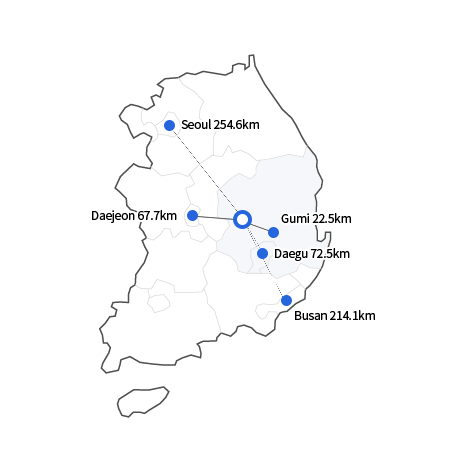 Gimcheon ↔ Seoul 254.6km, Gimcheon ↔ Daejeon 67.7km, Gimcheon ↔ Gumi 22.5km, Gimcheon ↔ Daegu 72.5km, Gimcheon ↔ Busan 214.1km